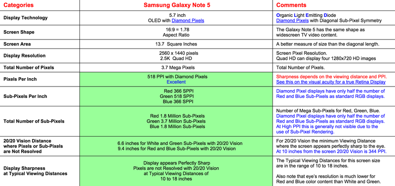 Illustration for article titled Samsung Made the World's Best Smartphone Display Even Better